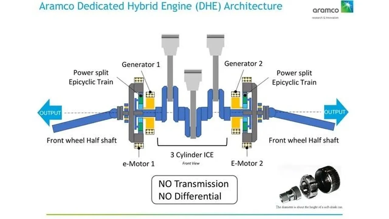 Suudi Arabistan’ın geliştirdiği motor çok konuşulacak