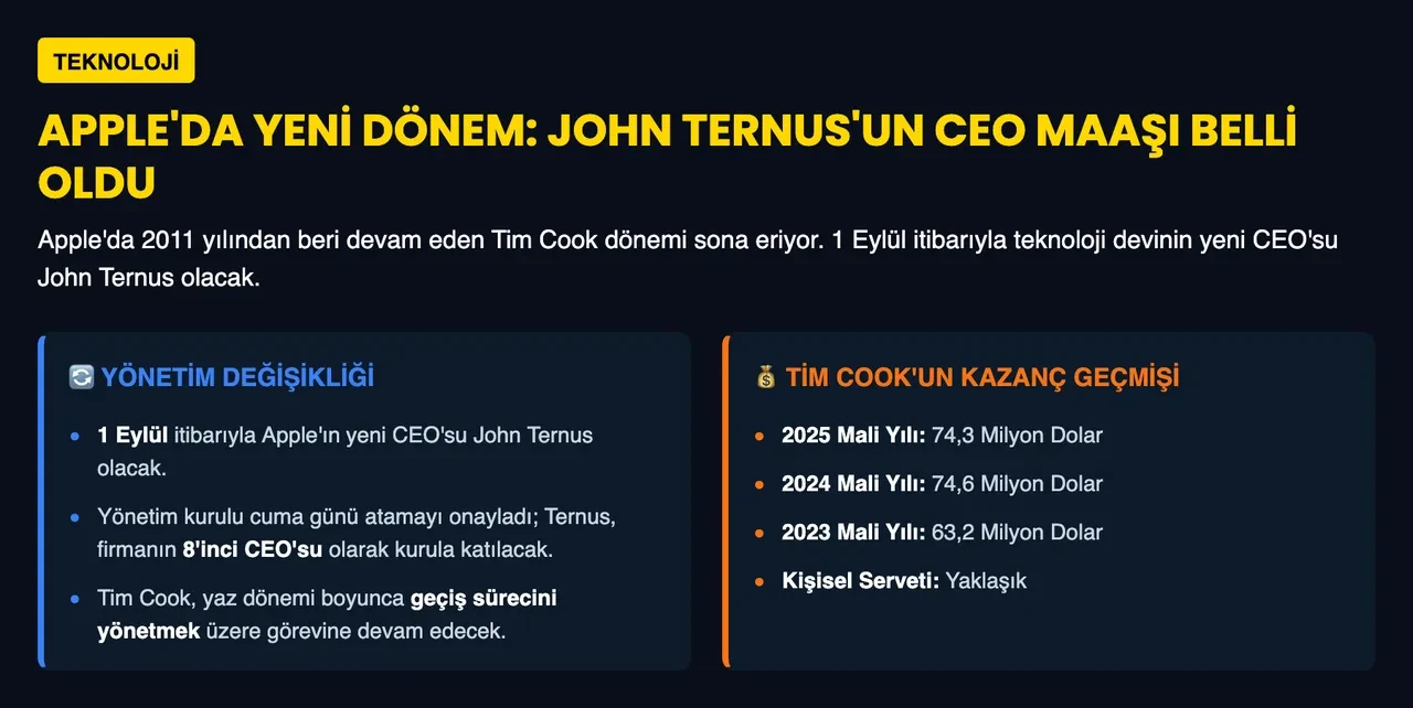 Yeni Apple CEO'su John Ternus'un alacağı dudak uçuklatan maaş gündem oldu