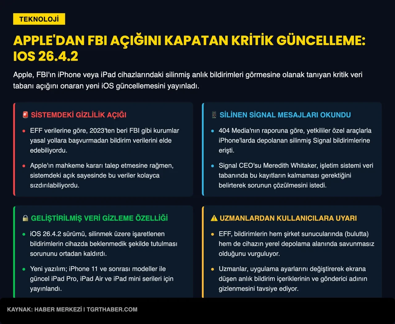 Apple, FBI'ın bildirimlere erişmesine yol açan açığı iOS 26.4.2 ile kapattı