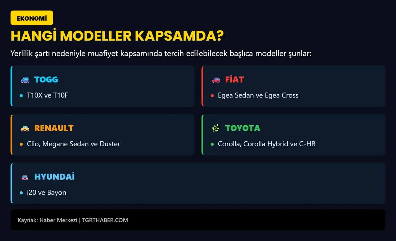 İşte 2026 ÖTV muafiyetli araç rehberi: Üst limit 2,8 milyon TL oldu, satış süresi 10 yıla çıktı!