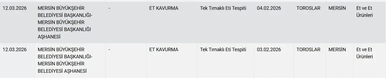 Mersin'deki "Tek tırnaklı" skandalında ikinci dalga! Göz göre göre yine at eşek eti yedirmişler