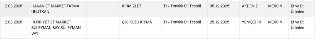 Mersin'deki "Tek tırnaklı" skandalında ikinci dalga! Göz göre göre yine at eşek eti yedirmişler
