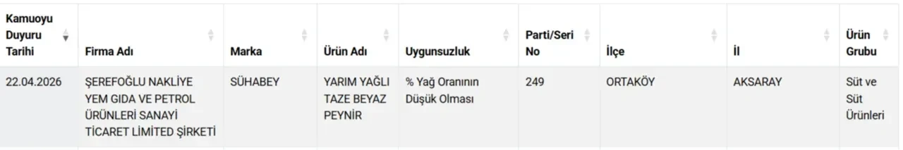 Mersin'deki "Tek tırnaklı" skandalında ikinci dalga! Göz göre göre yine at eşek eti yedirmişler