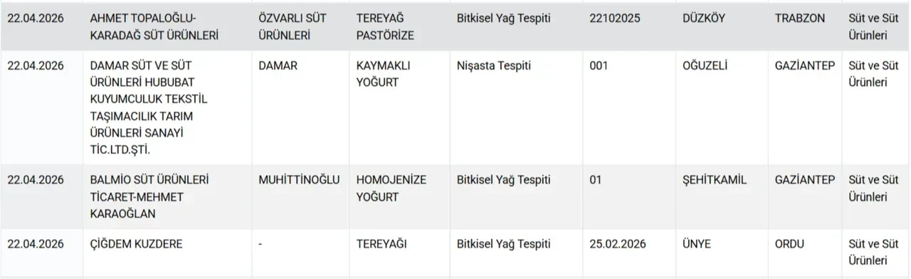 Mersin'deki "Tek tırnaklı" skandalında ikinci dalga! Göz göre göre yine at eşek eti yedirmişler