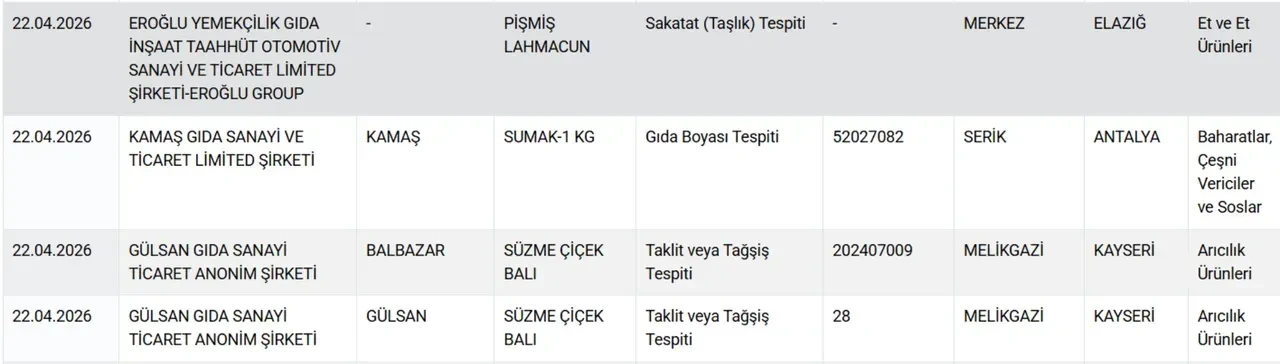 Mersin'deki "Tek tırnaklı" skandalında ikinci dalga! Göz göre göre yine at eşek eti yedirmişler