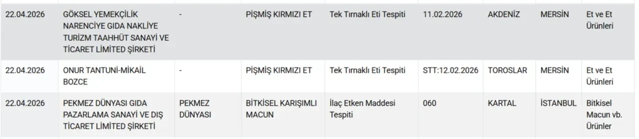 Mersin'deki "Tek tırnaklı" skandalında ikinci dalga! Göz göre göre yine at eşek eti yedirmişler