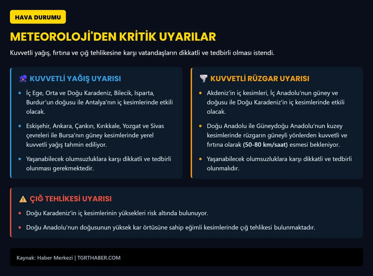 Meteoroloji'nin 23 Nisan hava durumu raporunda 16 ile 'sarı kod'lu uyarı! Sıcaklıklar çakılıyor: Sağanak ve fırtına kapıda