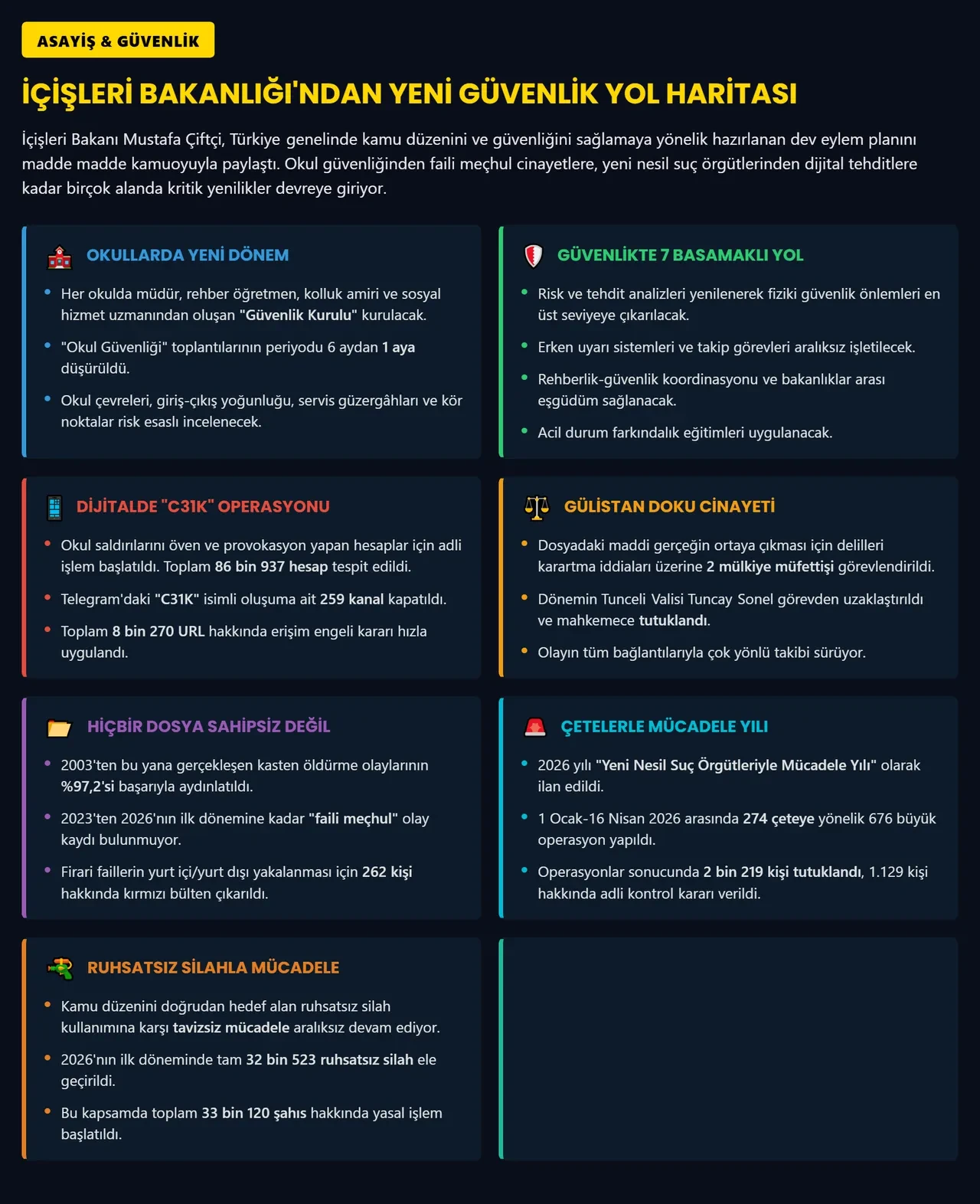 Okullarda güvenlik reformu! İçişleri Bakanı Mustafa Çiftçi duyurdu: 7 basamaklı güvenlik kalkanı devreye girecek 