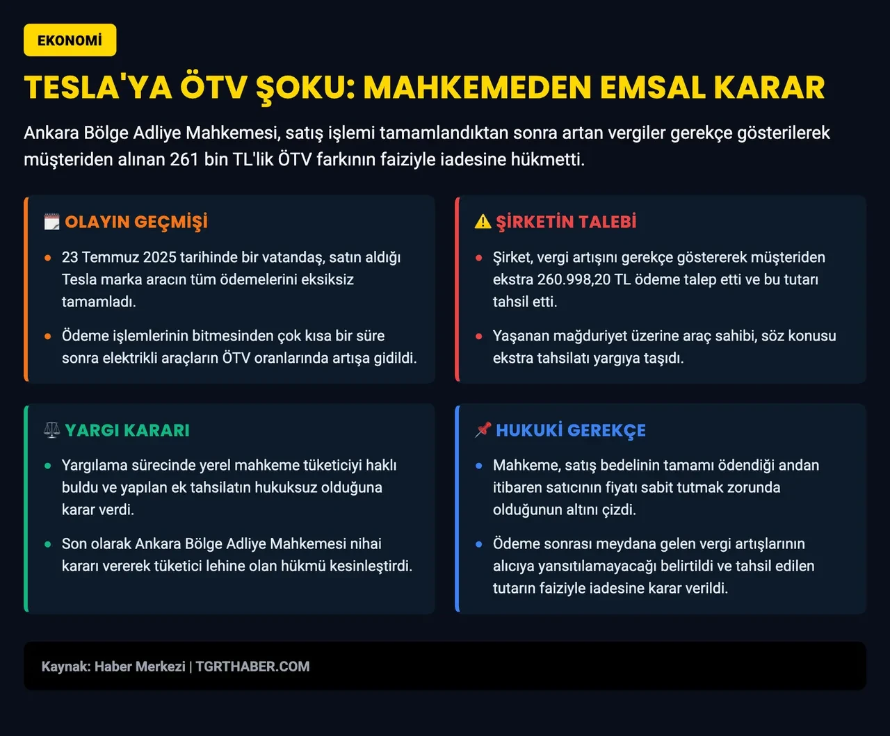 Tesla ÖTV farkı davasında tüketiciyi sevindiren emsal karar