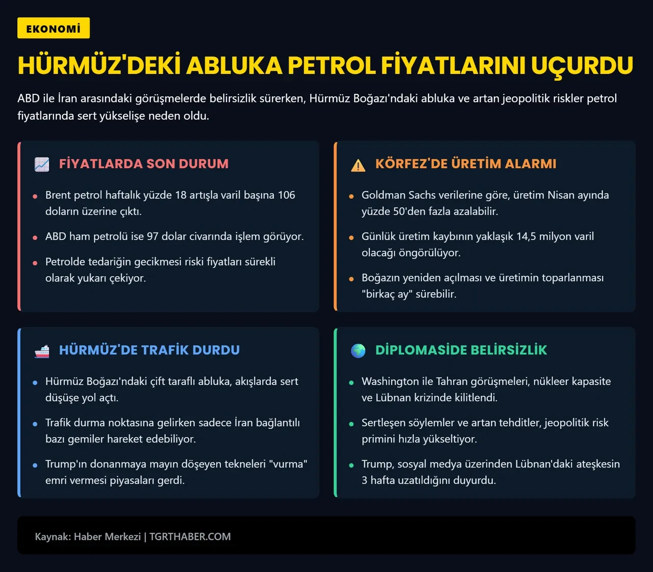 Akaryakıt fiyatlarını tetikleyecek: Brent petrol 106 doları aşarak rekora koşuyor