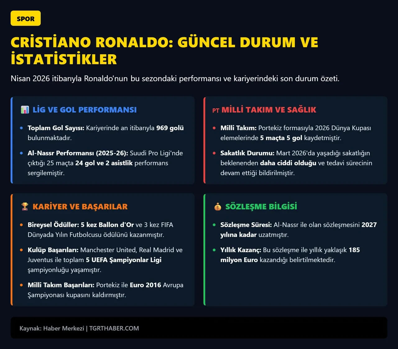 Cristiano Ronaldo'nun başarısının sırrı! Mutfağındaki 'yasaklar' listesi: İşte uzak durduğu içecek