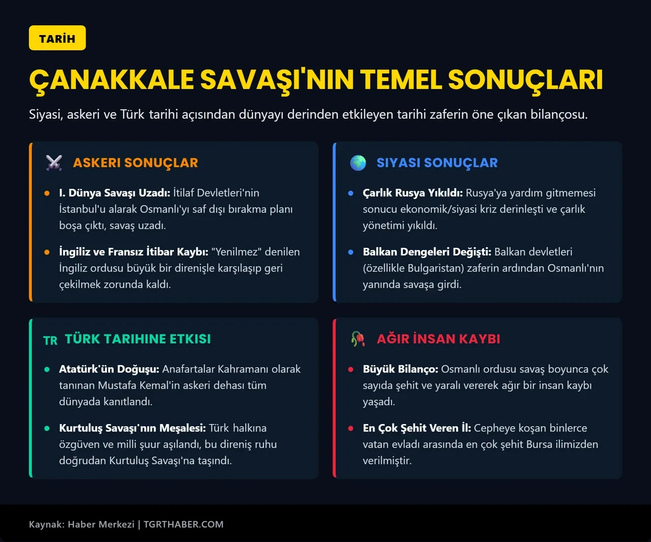 Dünya harp tarihinde ilk! Türkler elektronik harbi Çanakkale'de başardı: Telsizlerimize girmişler
