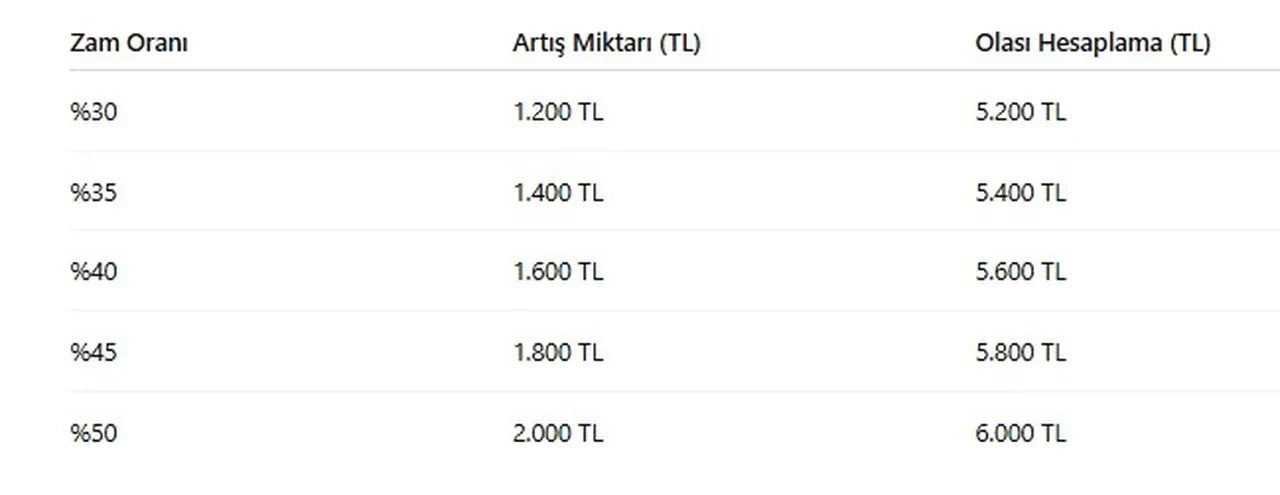 Emekli bayram ikramiyesi 2026 zamlanacak mı? 4A, 4B, 4C Kurban Bayramı emekli ikramiyeleri ne zaman, ne kadar yatacak?