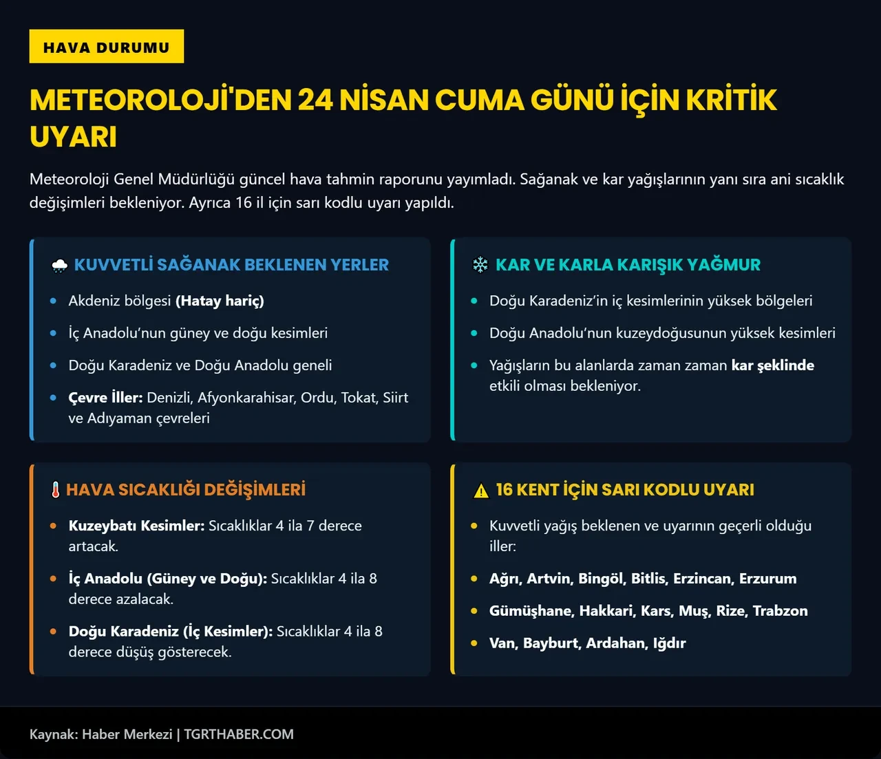 Meteoroloji 16 kent için sarı kodlu alarm verdi! Kar yağışı ve sağanak geliyor