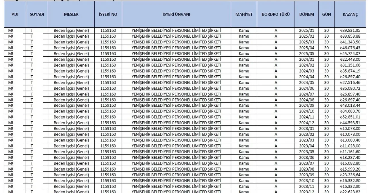 Yenişehir Belediyesi’ne yapılan operasyonda şok detaylar! 1 gün bile işe gitmeden 555 bin TL maaş almış 