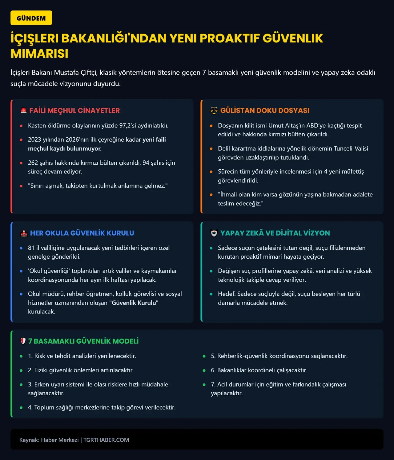 Bakan Çiftçi, yeni güvenlik sistemini ilk kez duyurdu! Yeni dönem resmen başlıyor: Yapay zekâ devrede