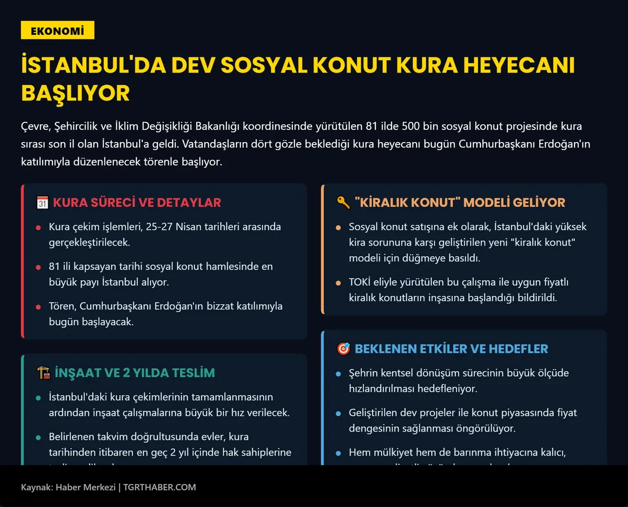 İstanbul TOKİ kura çekimi başlıyor! 100 bin sosyal konutun hak sahipleri bugün belli oluyor