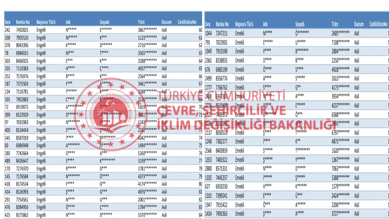 İstanbul TOKİ kura sonuçları 2026! 25 Nisan Anadolu Yakası ve Avrupa Yakası TOKİ İstanbul kura sonuçları ne zaman açıklanacak?