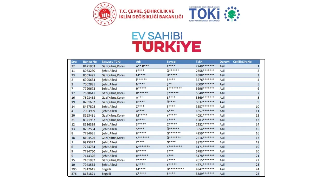 TOKİ İstanbul kura çekilişi canlı izle! İstanbul TOKİ kura sonuçları isim listesi sorgulama ekranı e-Devlet!  TOKİ İstanbul kura sonucu kategorilere göre