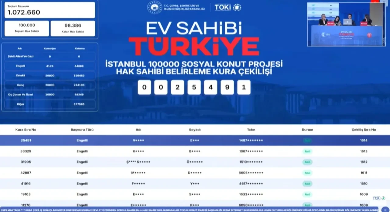 TOKİ İstanbul kura sonuçları 2026 isim listesi sorgulama! Emekli, genç, engelli, üç çocuk ve şehit kategorisi sonuçları açıklandı mı?
