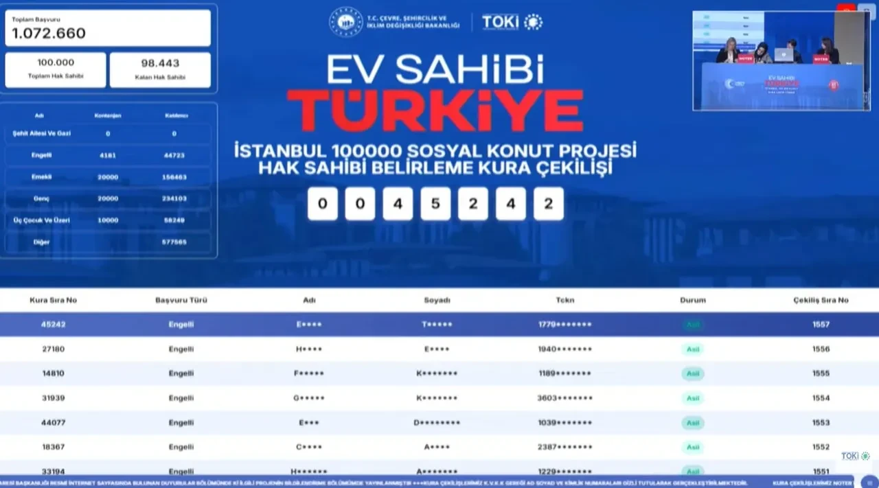 TOKİ İstanbul kura sonuçları 2026 isim listesi sorgulama! Emekli, genç, engelli, üç çocuk ve şehit kategorisi sonuçları açıklandı mı?