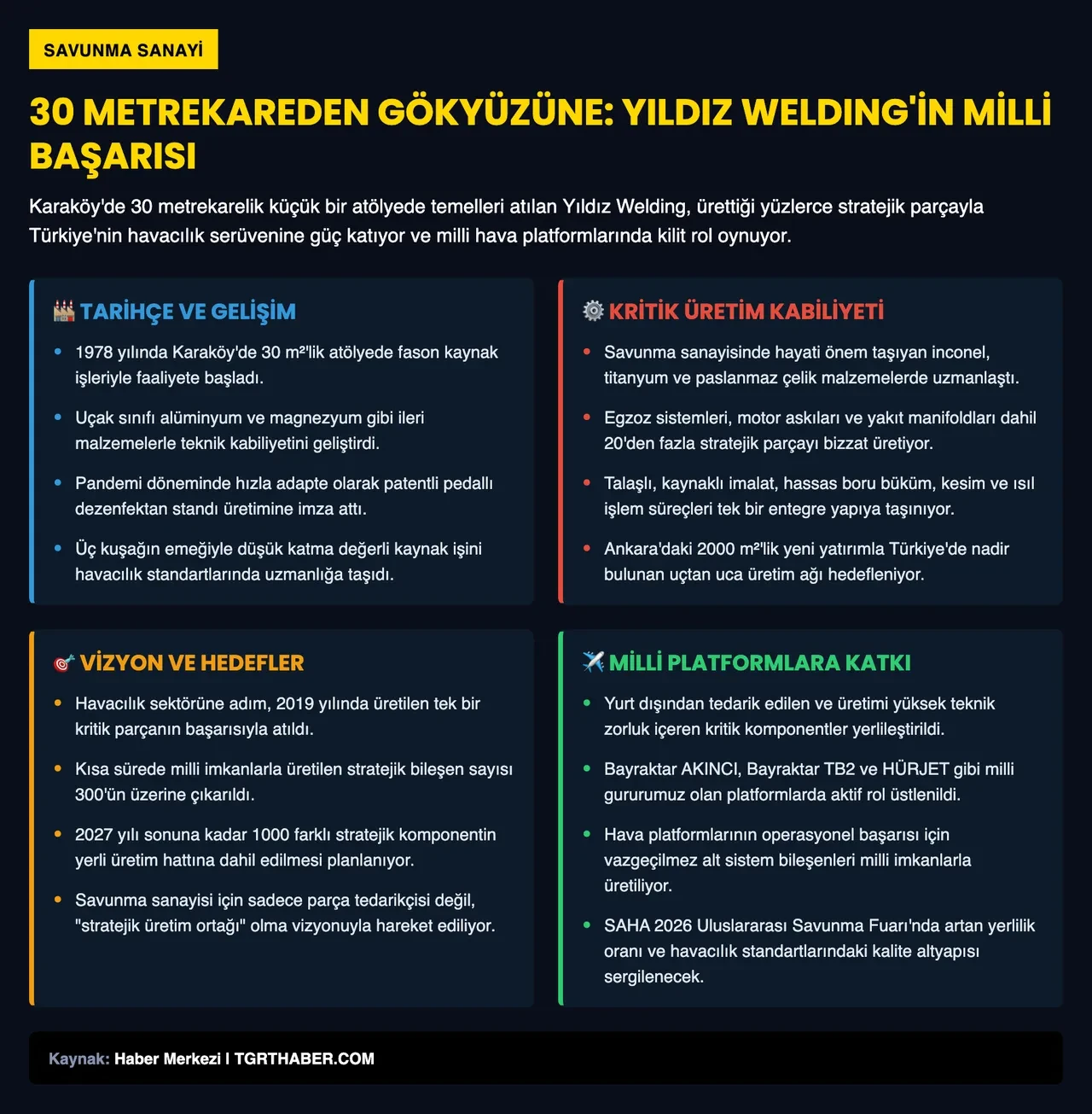 30 metrekarelik bir atölyede kuruldu, şimdi milli hava araçlarına parça üretiyor