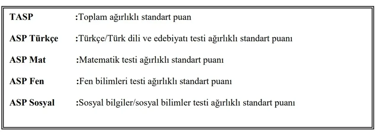 İOKBS puanı nasıl hesaplanır kat sayısı kaç? Bursluluk sınavı kaç net ile kazanılır?