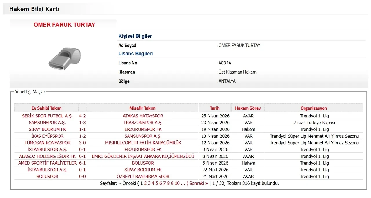 Ömer Faruk Turtay yönettiği maçlar! Galatasaray Fenerbahçe derbisinin VAR hakemi belli oldu
