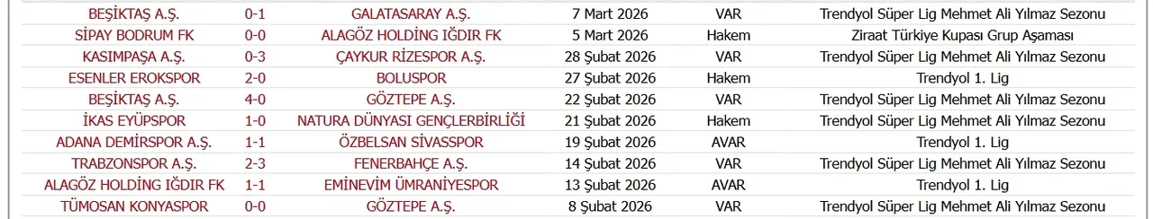 Ömer Faruk Turtay yönettiği maçlar! Galatasaray Fenerbahçe derbisinin VAR hakemi belli oldu