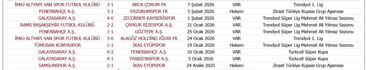 Ömer Faruk Turtay yönettiği maçlar! Galatasaray Fenerbahçe derbisinin VAR hakemi belli oldu