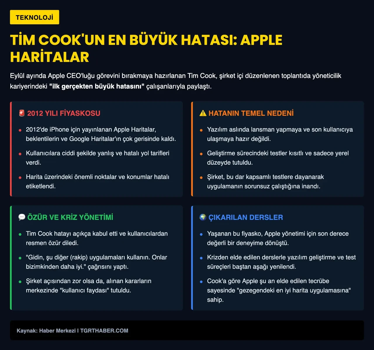 Tim Cook, Apple CEO'luğundaki en büyük hatasını itiraf etti