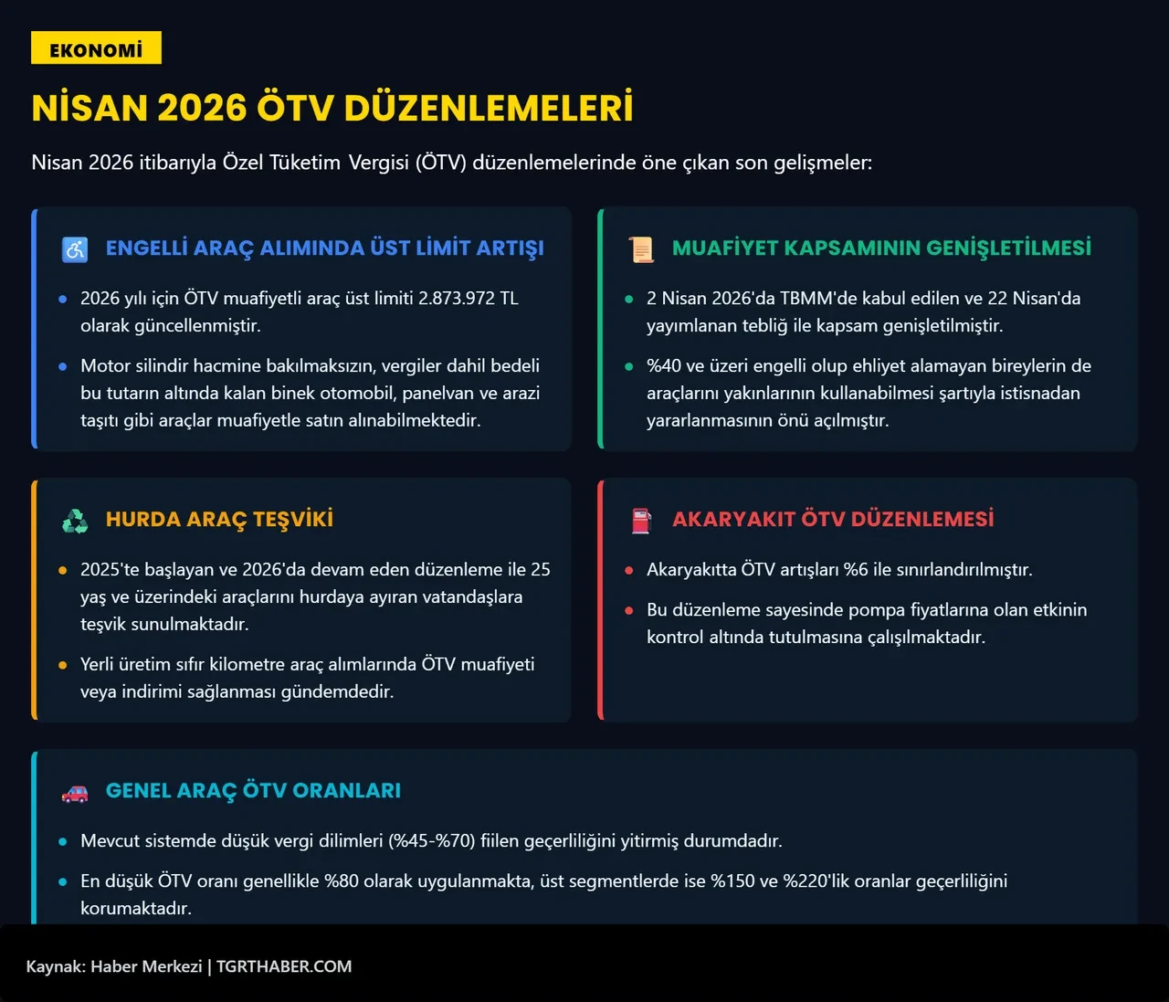 Akaryakıt zammı bir devri bitiriyor, gözler elektrikli araç piyasasında! Uzman isim ÖTV faktörüne dikkat çekti