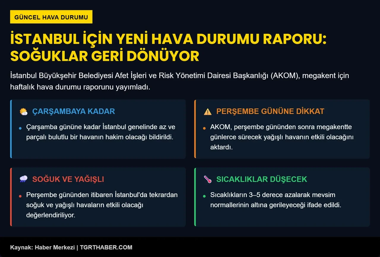AKOM'dan İstanbul için kritik uyarı! Tarih verildi: Kara bulutlar geri dönüyor  