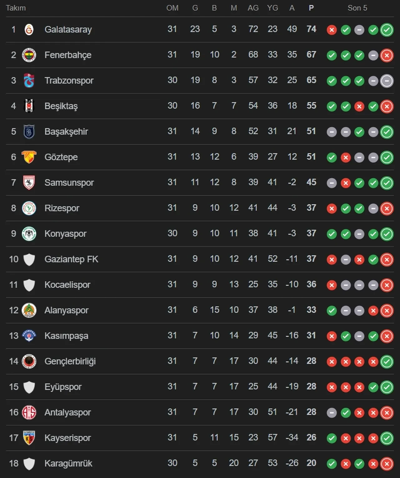 Beşiktaş Karagümrük CANLI nereden izlenir? Maç başlıyor