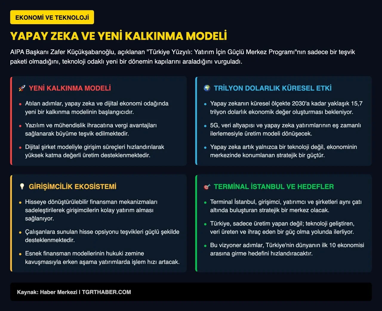 Dünyanın en büyük 10 ekonomisinden biri olmak için Türkiye'nin yeni stratejisi! Uzman isim açıkladı