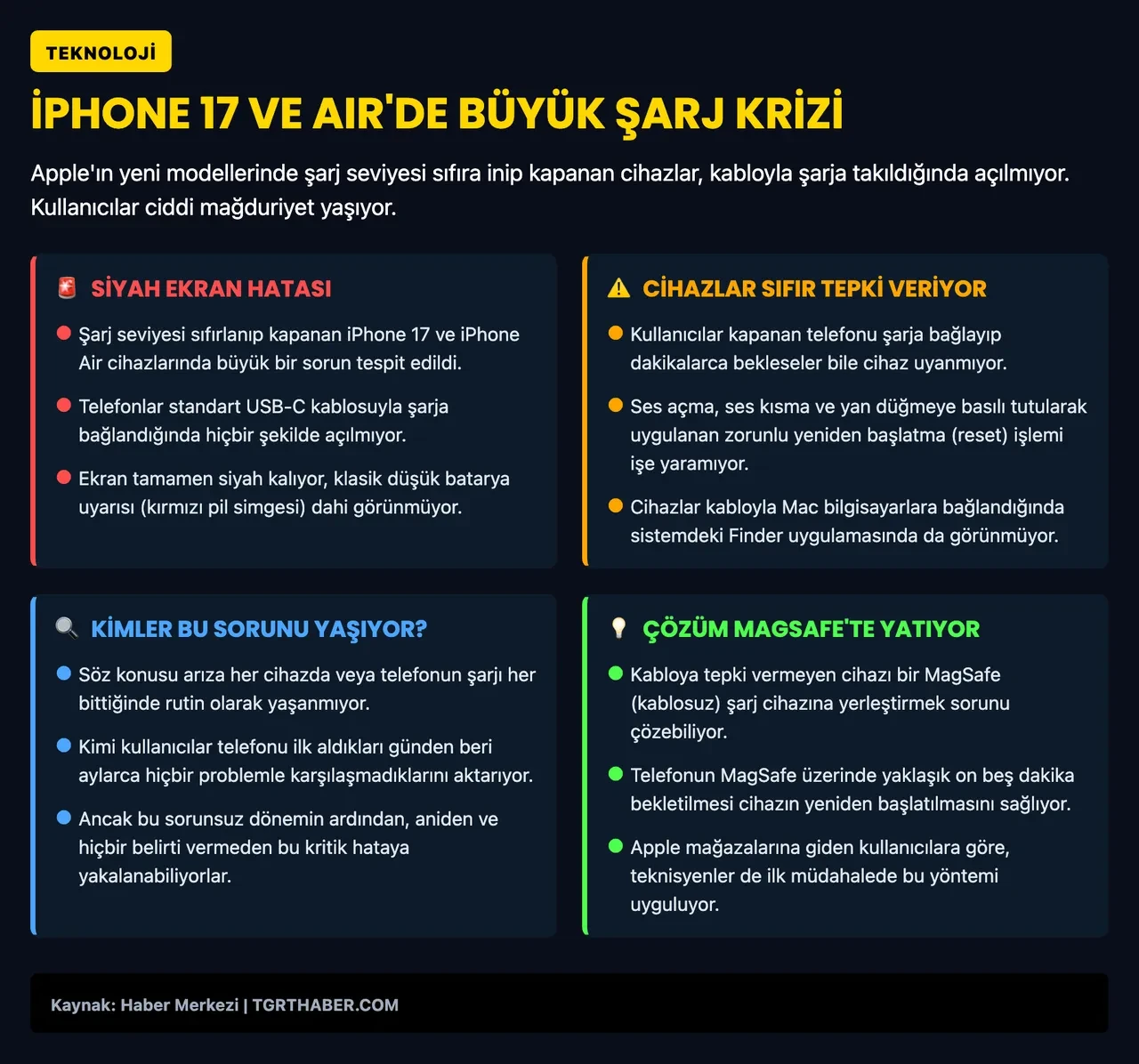 iPhone 17 serisinde can sıkan hata: Kapanan telefonlar açılmıyor