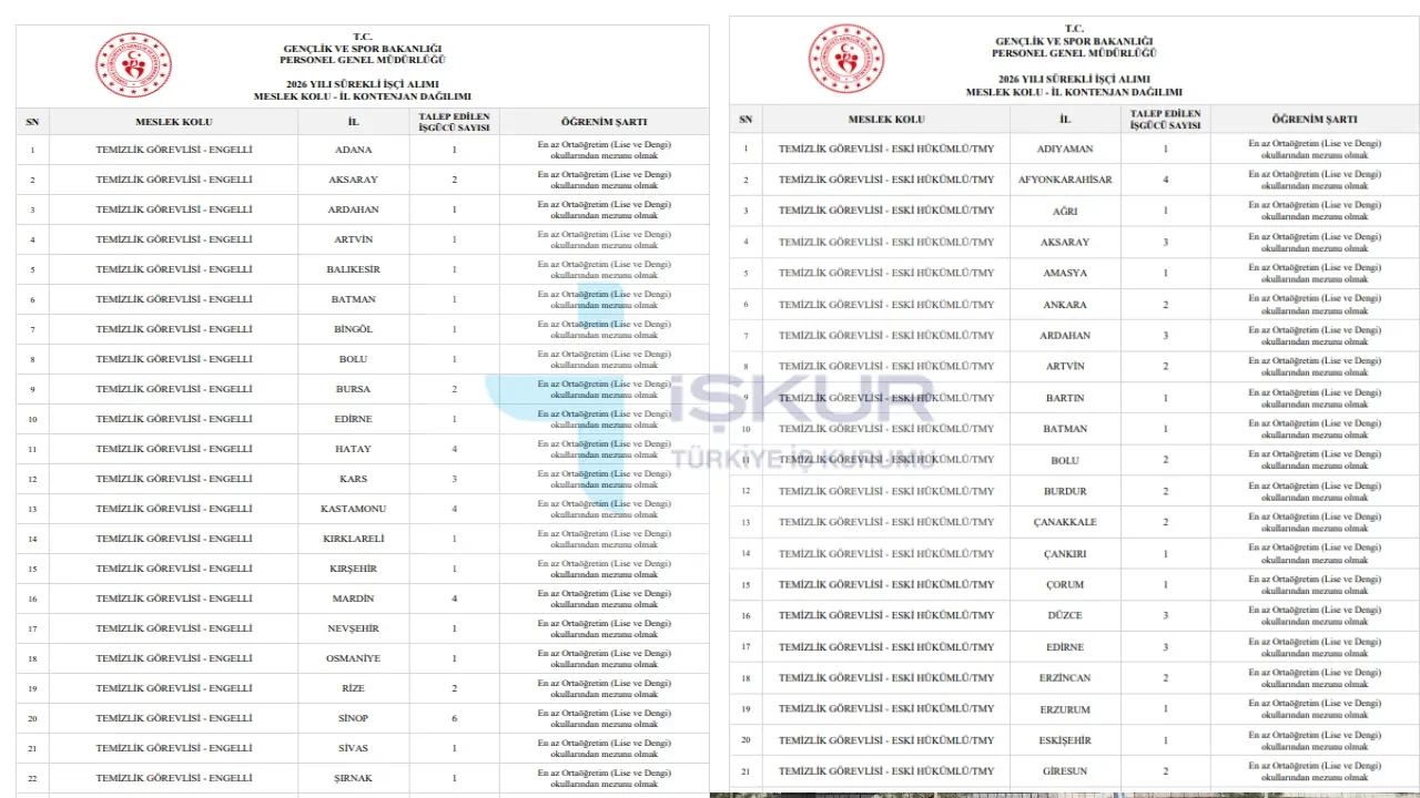 İŞKUR GSB işçi alımı başvuru ekranı 2026! GSB işçi alımı hangi kadrolara yapılacak, başvurular ne zaman? 