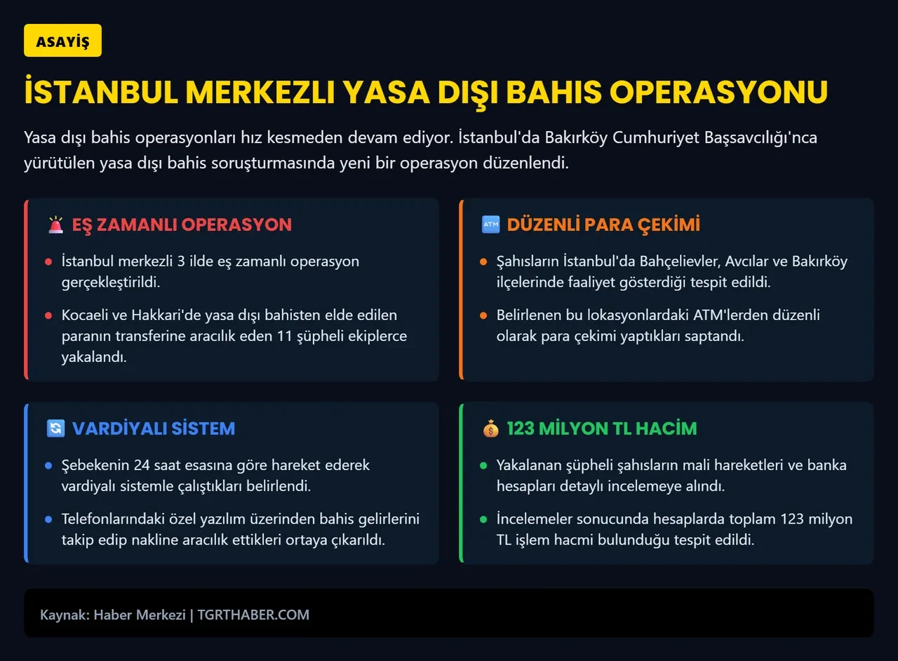 İstanbul merkezli 3 ilde yasa dışı bahis operasyonu! 123 milyon TL'lik vurgun