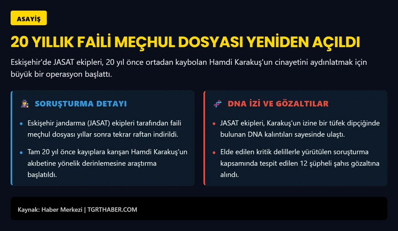 JASAT 20 yıllık karanlığı aydınlattı! Kayıp adamın DNA'sı tüfeğin dipçiğinde çıktı: Çok sayıda gözaltı var