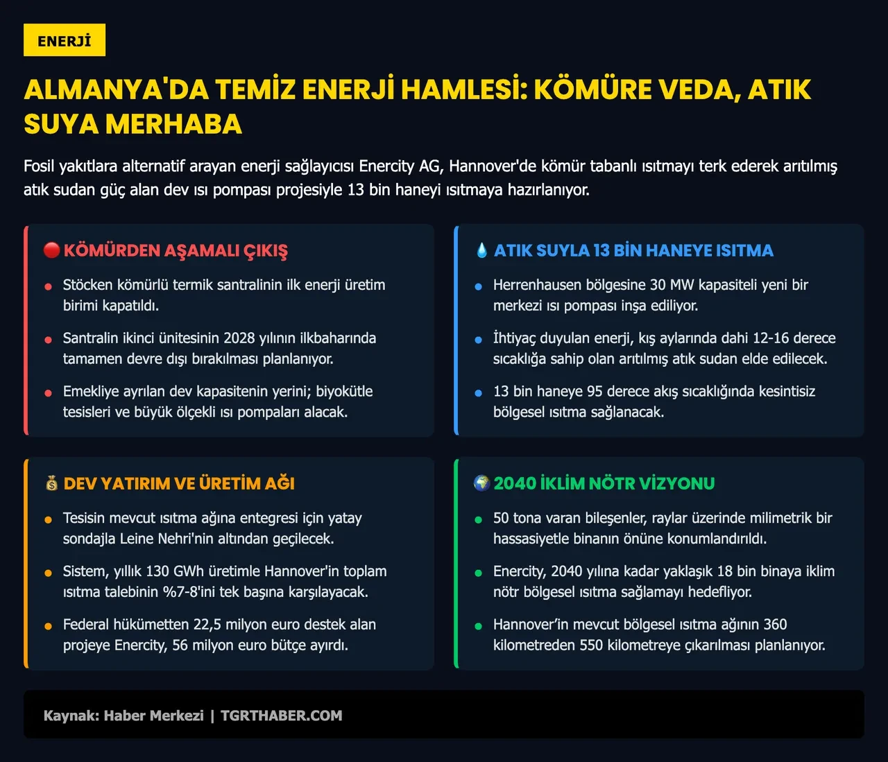 Kömüre veda etmeye hazırlanan bir Alman şehri, atık sularla ısınacak