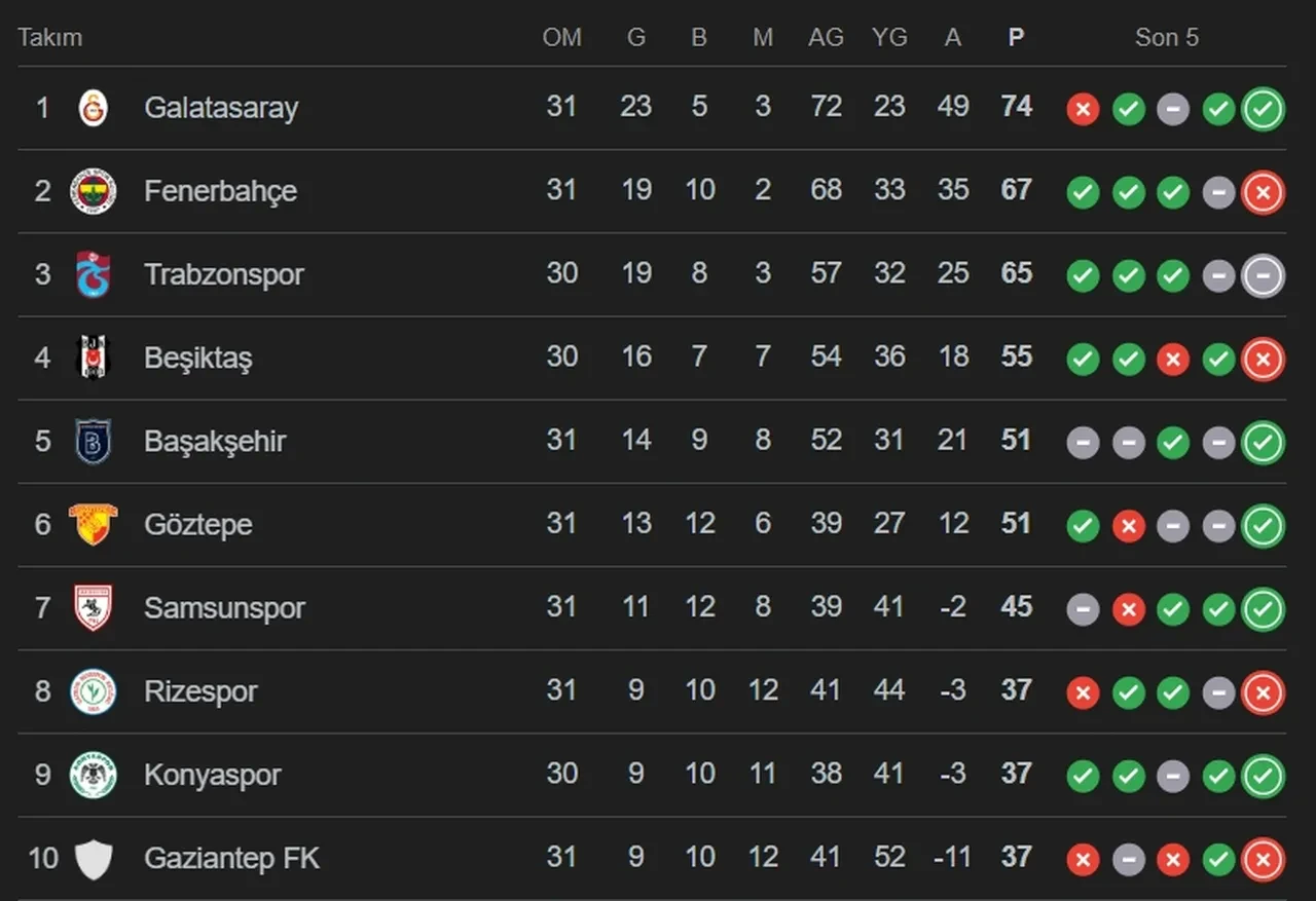 Konyaspor Trabzonspor CANLI nereden izlenir? Maç kadrosu ilk 11'ler belli oldu