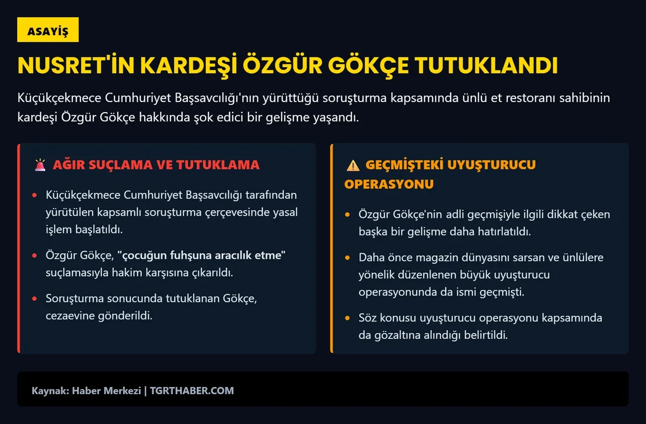 Nusret'in kardeşi Özgür Gökçe tutuklandı