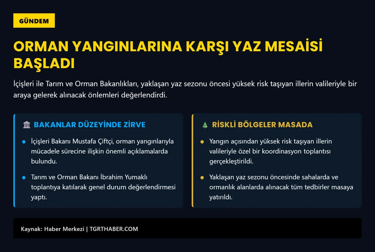 Orman yangınlarıyla mücadele! Bakan Çiftçi net konuştu: Tüm riskler ele alınacak