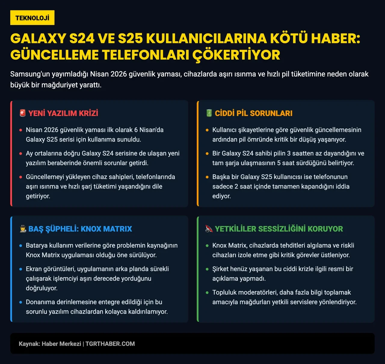 Samsung'un yayınladığı son güncelleme pilleri bozdu: Şarj çok çabuk bitiyor