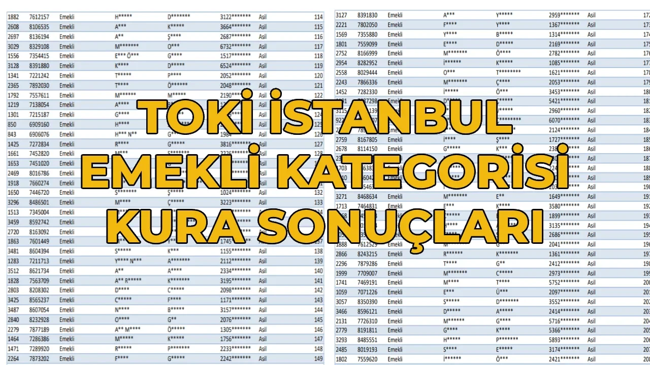 TOKİ İstanbul emekli kategorisi kura sonuçları 2026 isim listesi! TOKİ İstanbul emekli kura sonucu açıklandı mı?