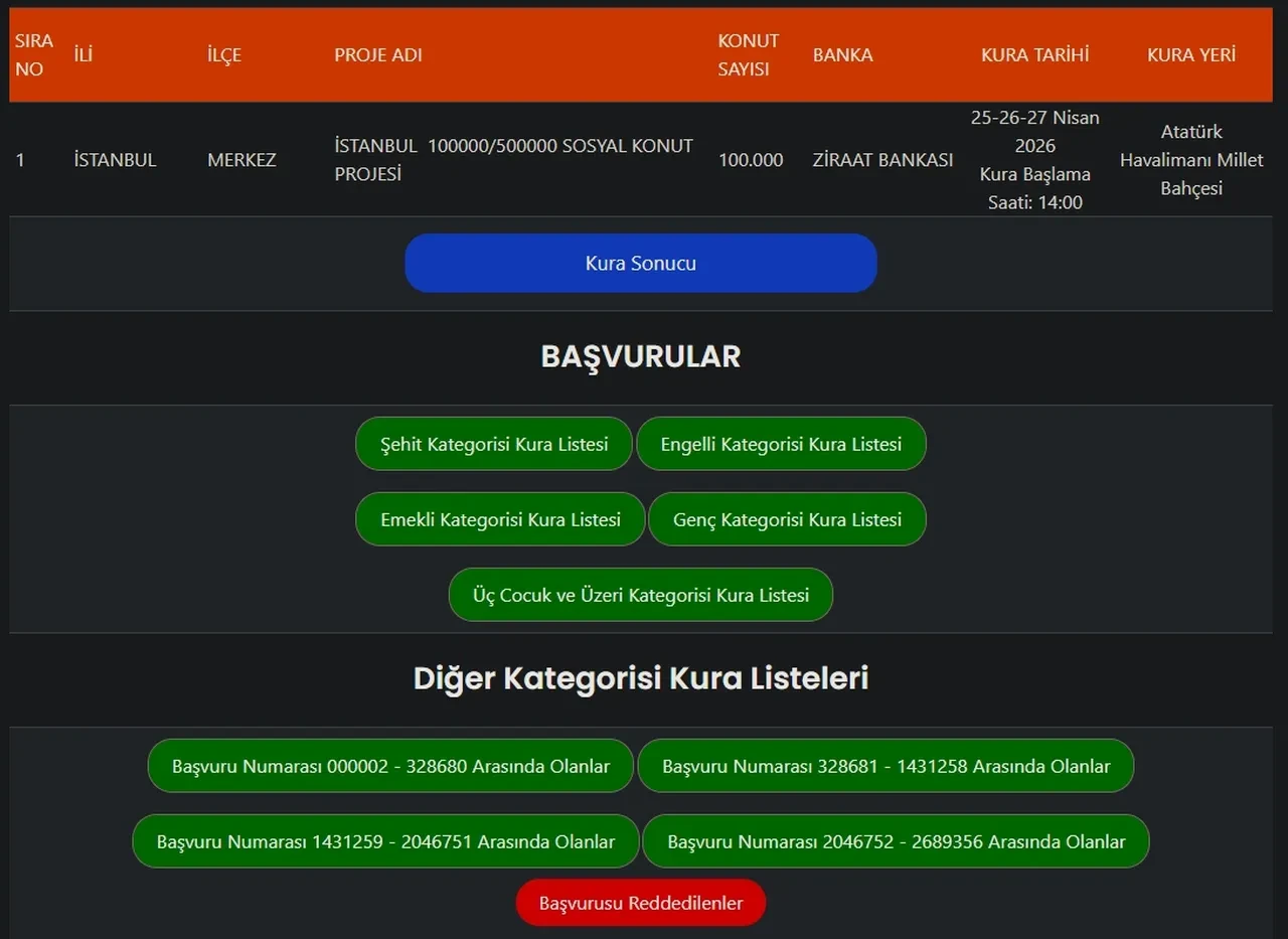 TOKİ para iadesi nasıl alınır? Ziraat ve Halkbank TOKİ 5 bin TL geri alma bilgileri açıklandı
