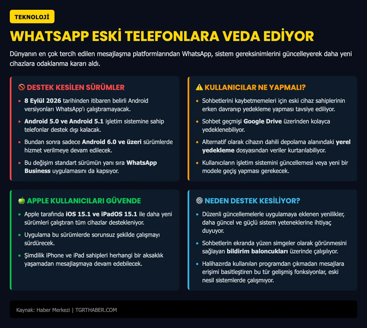 WhatsApp desteklemeyecek telefonlar çoğalıyor! Eylül itibarıyla bu modellerde çalışmayacak
