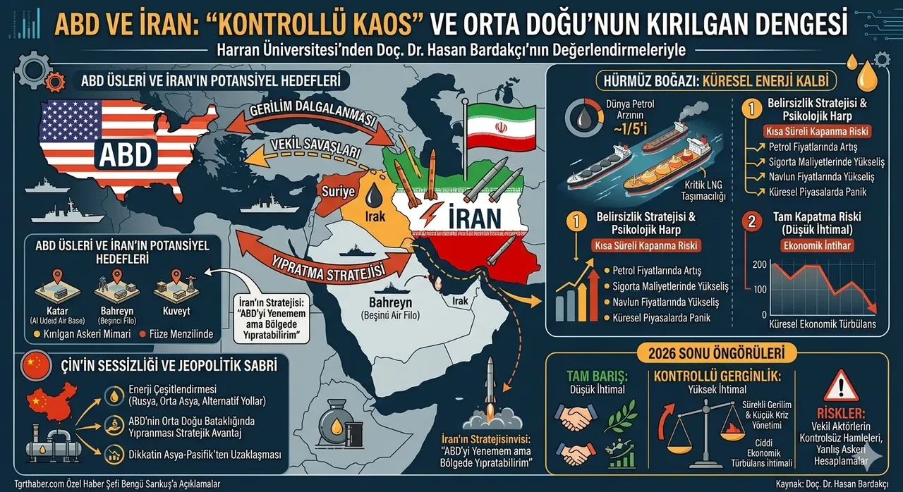 ABD ve İran gerilimi kontrollü kaosa döndü! Hasan Bardakçı, 2026 sonu için tehlike alarmı verdi