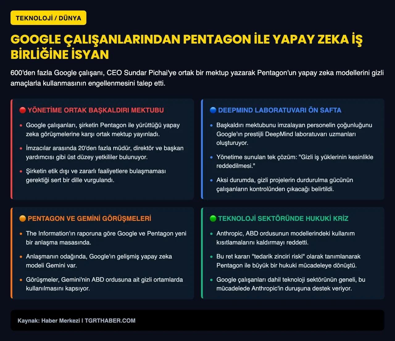 Google'da yapay zeka isyanı: Yüzlerce çalışan Pentagon anlaşmasına karşı ayaklandı!