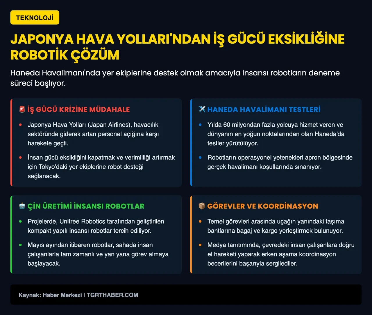 Havalimanlarında yeni dönem: İnsansı robotlar iş başı yapıyor